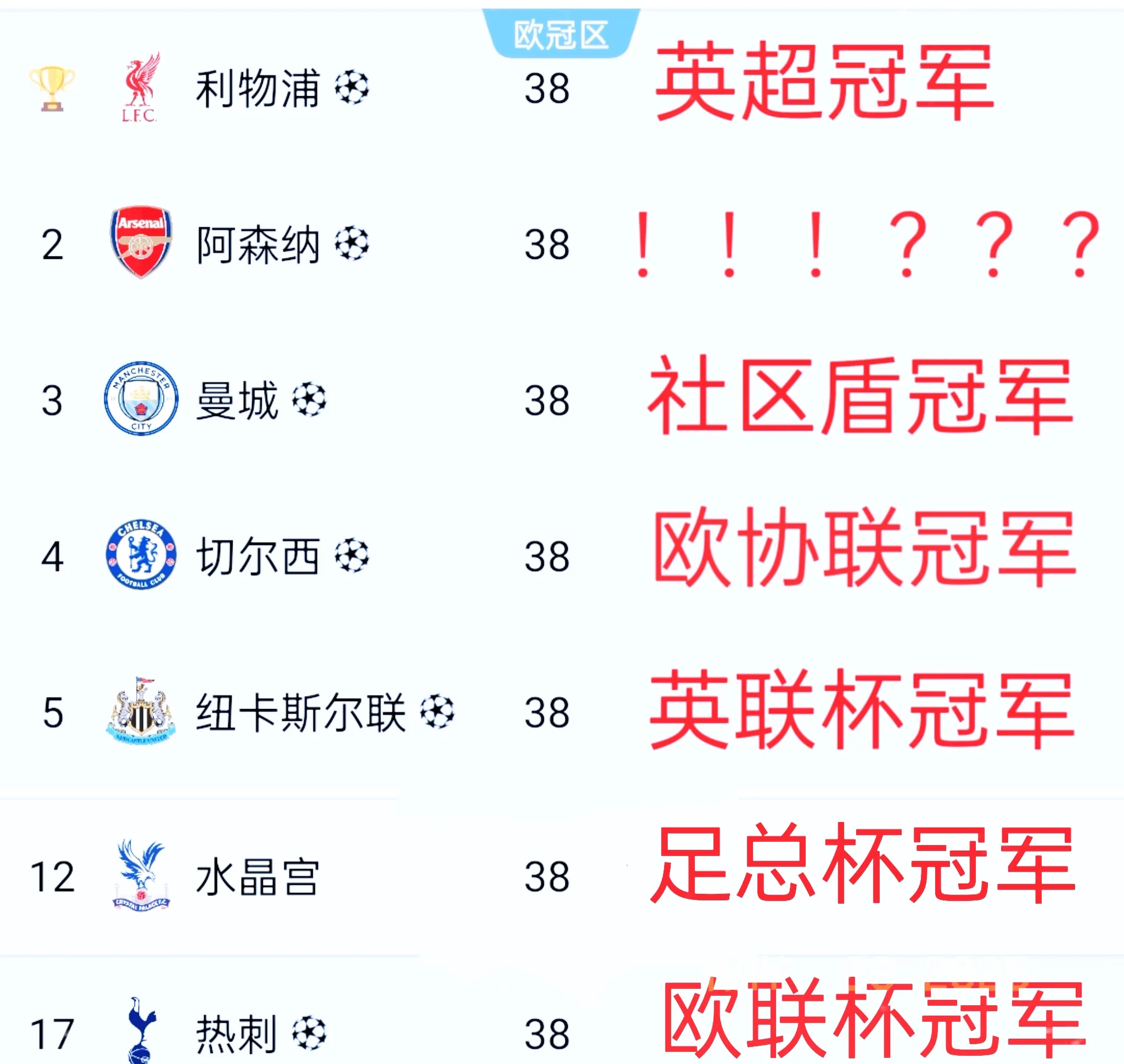 关于赛地聚焦——欧超杯转会期热度飙升,底特律活塞豪取连胜,更衣室稳定,临场指挥获称赞的信息 关于赛地聚焦——欧超杯转会期热度飙升,底特律活塞豪取连胜,更衣室稳定,临场指挥获称赞的信息